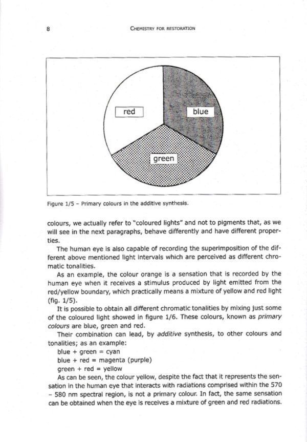 Chemistry for Restoration. Painting and Restoration Materials Nardini