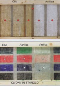 deacidificazione delle tele con nanoparticelle